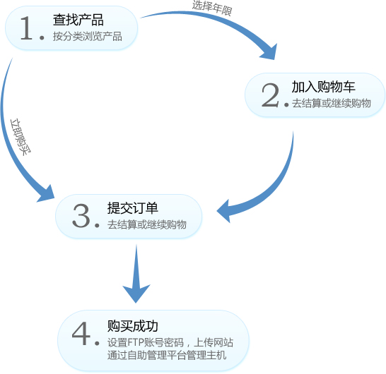 igxe购买流程